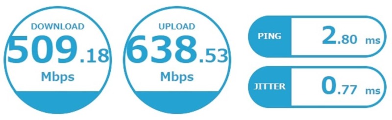 有線LAN接続したPCのネット速度が速いことを示す画像